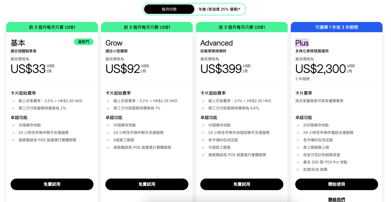 【2025最新】十大独立站建站平台详细对比 175921661914080320251025_-120251025_-1 -5