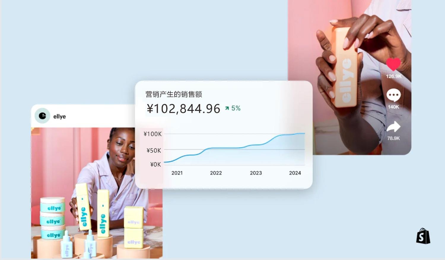 Shopify是什么，如何运作？ unnamed_81_732aa6aa-bb62-4c32-b44a-6519f8076d0720251030_ -7