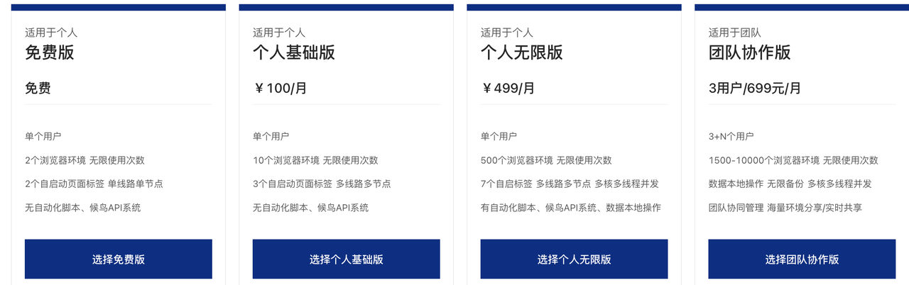 适合跨境卖家的13款指纹浏览器比较 175913552510825820251108_ -11
