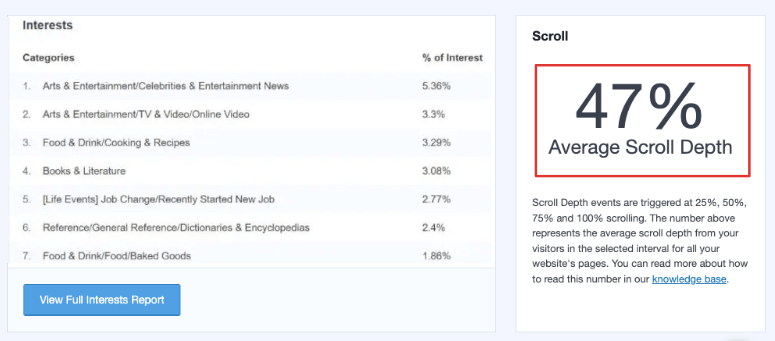 MonsterInsights 2025 年评测：它是最好的 Google Analytics 插件吗？ average-scroll-depth20251118_ -28