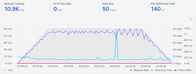 来自我们专家的Bluehost评测 bluehost-stress-test-mar202420251108_ -4 来自我们专家的Bluehost评测 bluehost-stress-test-mar202420251108_ -4