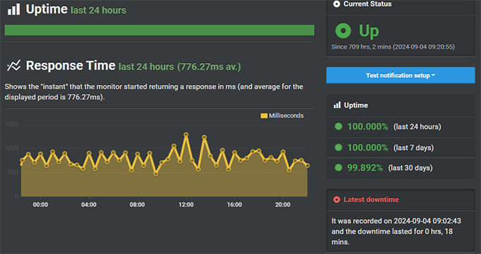 十大最佳 WordPress 主机公司(真实评价,绝无虚假) dreamhost-wordpress-hosting-uptime20251121_ -11 十大最佳 WordPress 主机公司(真实评价,绝无虚假) dreamhost-wordpress-hosting-uptime20251121_ -11