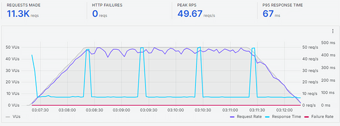 何时真正需要托管式 WordPress 主机?最佳托管式 WordPress 主机对比(2025) hostinger-stress-test20251108_-1 -38 何时真正需要托管式 WordPress 主机?最佳托管式 WordPress 主机对比(2025) hostinger-stress-test20251108_-1 -38