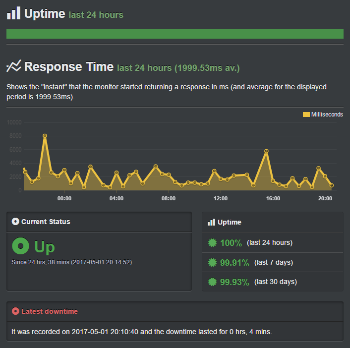 InMotion主机评测：优点、缺点和不足之处 inmotion-uptime20251121_ -5