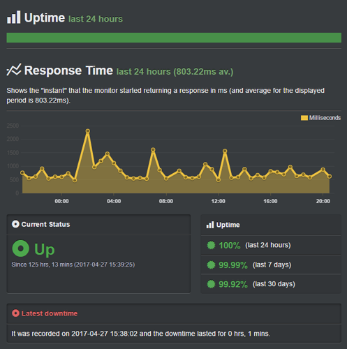 2025 年 9 家最佳廉价主机公司 ipage-uptime120251121_ -14 2025 年 9 家最佳廉价主机公司 ipage-uptime120251121_ -14