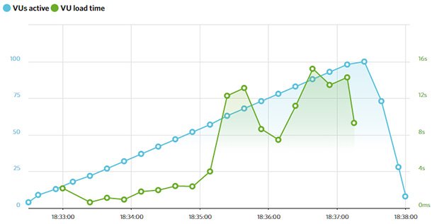 InMotion主机评测：优点、缺点和不足之处 loadimpact-inmotion20251121_ -4