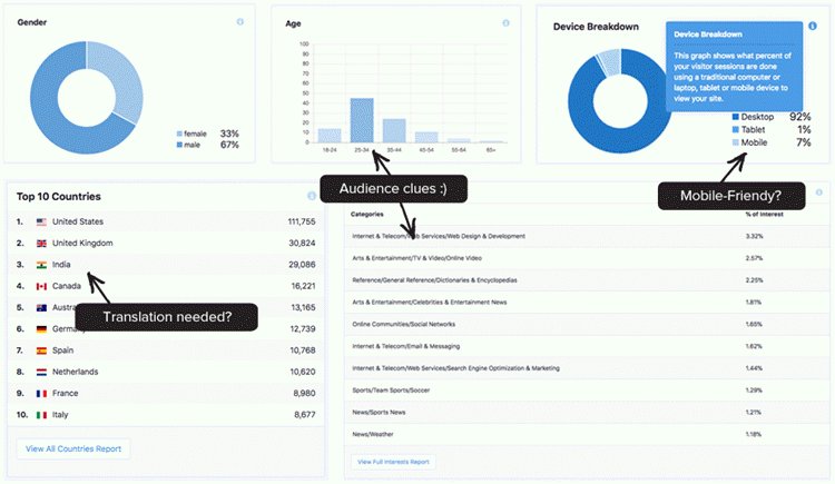 2025 年 45+ 款最佳 WordPress 插件 monsterinsights-review20251118_ -4