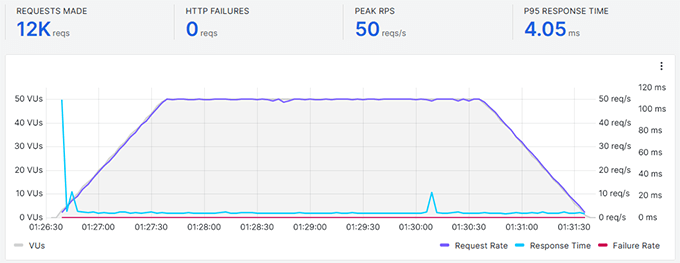 何时真正需要托管式 WordPress 主机?最佳托管式 WordPress 主机对比(2025) pressable-stress-test20251108_-1 -52 何时真正需要托管式 WordPress 主机?最佳托管式 WordPress 主机对比(2025) pressable-stress-test20251108_-1 -52