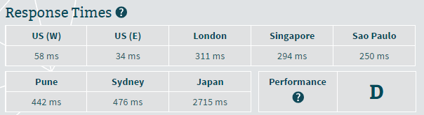 SiteGround 评测——优点、缺点及其他 responsetime-siteground20251123_ -8