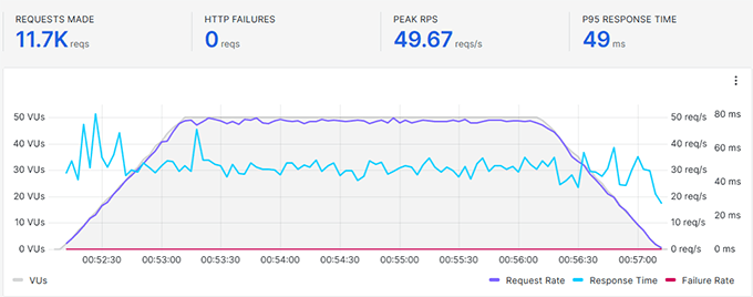 何时真正需要托管式 WordPress 主机?最佳托管式 WordPress 主机对比(2025) rocketnet-stress-test20251108_-1 -28 何时真正需要托管式 WordPress 主机?最佳托管式 WordPress 主机对比(2025) rocketnet-stress-test20251108_-1 -28