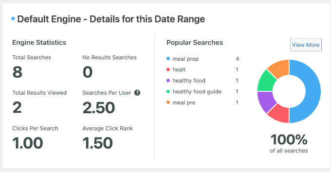 如何提升 WordPress 用户体验(13 个实用技巧) searchwp-metrics-internalsearches20251109_ -13 如何提升 WordPress 用户体验(13 个实用技巧) searchwp-metrics-internalsearches20251109_ -13