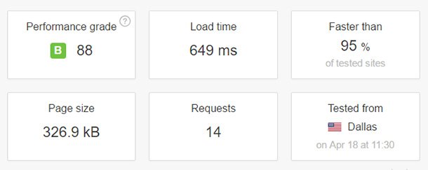 SiteGround 评测——优点、缺点及其他 speed-test-siteground20251123_ -5