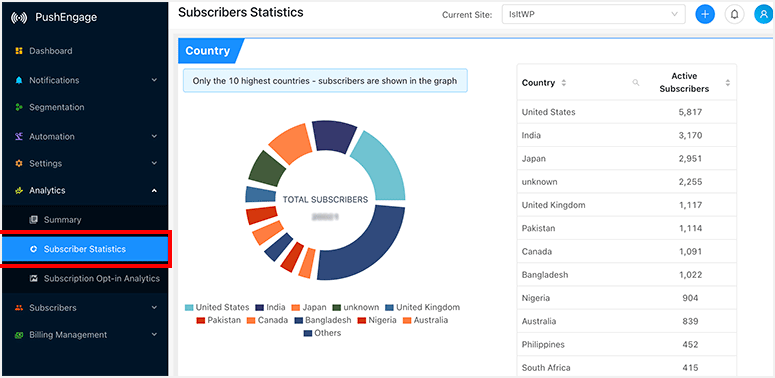 PushEngage 评测：如何发送网页推送通知？【2025 年】 subscriberstatics20251119_ -27