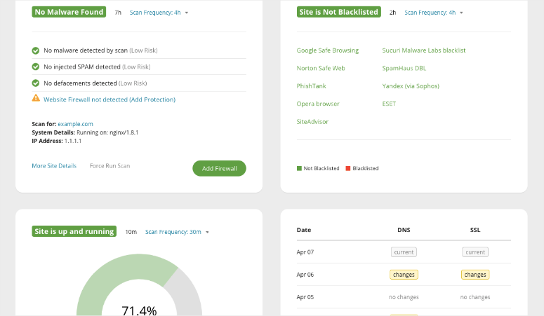 8 款 WordPress 防火墙插件：真正有效的插件 sucuri-dashboard20251119_ -3