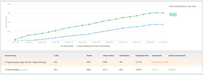 如何提升 WordPress 用户体验(13 个实用技巧) view-split-test-results20251109_ -17 如何提升 WordPress 用户体验(13 个实用技巧) view-split-test-results20251109_ -17
