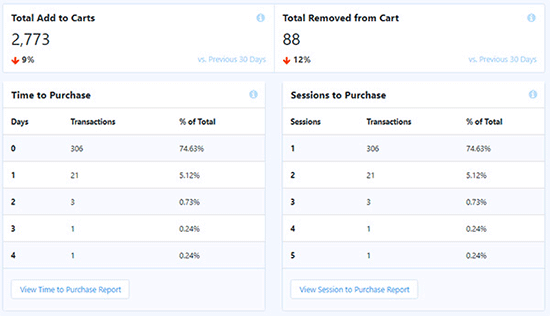 14 款最佳 WooCommerce 销售漏斗插件,助您提升转化率 woocommerce-cart-report20251114_ -9 14 款最佳 WooCommerce 销售漏斗插件,助您提升转化率 woocommerce-cart-report20251114_ -9