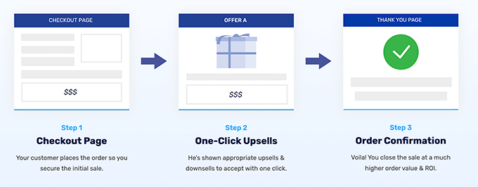 我的 WordPress 转化率优化终极指南 woofunnels-one-click-upsell20251109_ -21