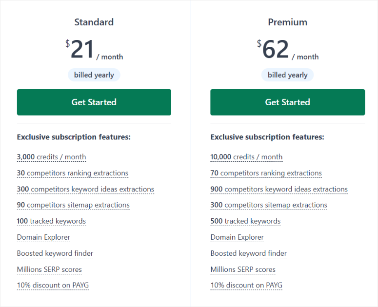 LowFruits评测:功能强大的关键词研究工具SEO工具 lowfruits-pricing-subscription-plans20251201_-1 -15 LowFruits评测:功能强大的关键词研究工具SEO工具 lowfruits-pricing-subscription-plans20251201_-1 -15